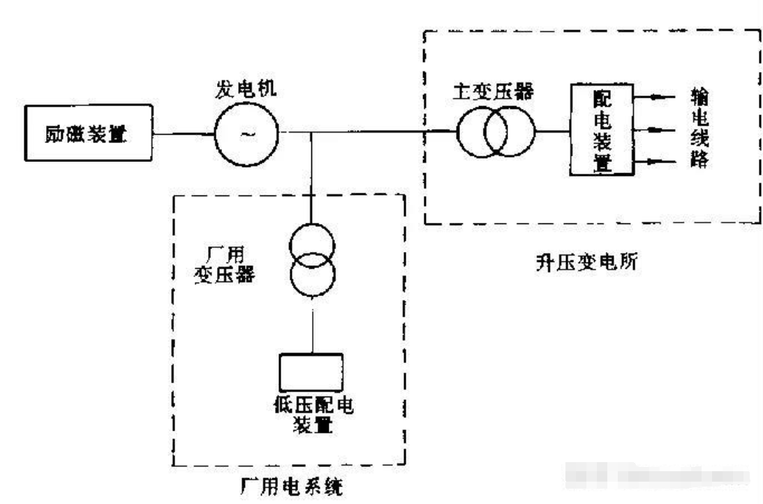 info-1093-722 info-1093-722