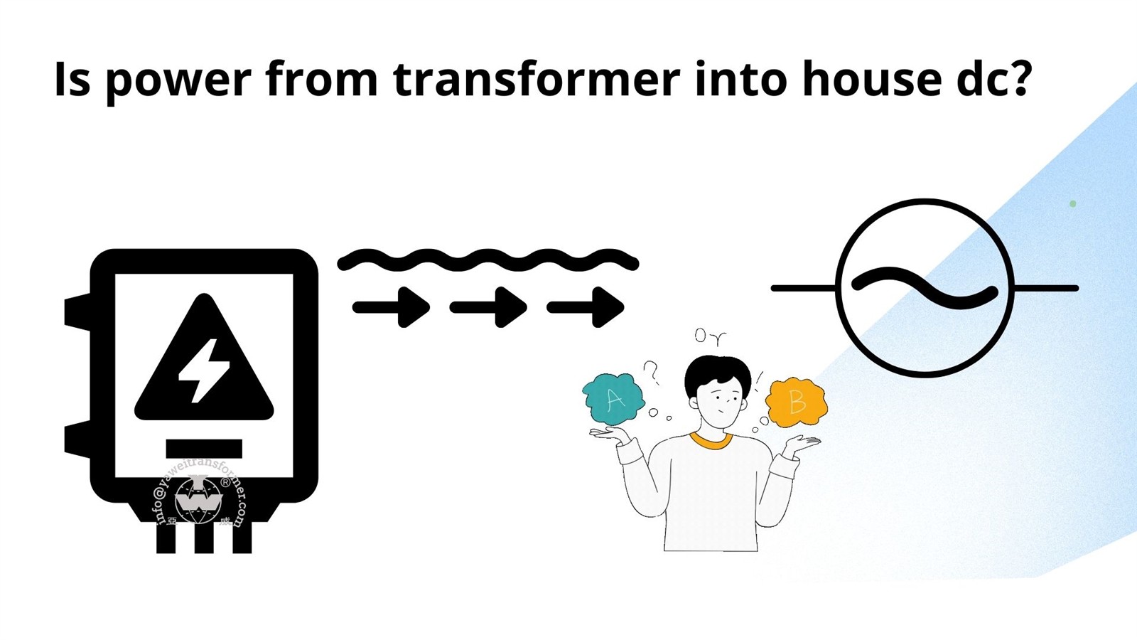 Is power from transformer into house dc Is power from transformer into house dc
