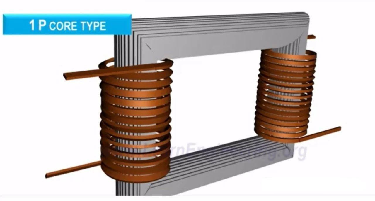 1Phase core type 1Phase core type