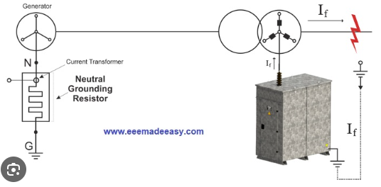 picture from eeemadeeasy