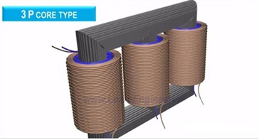 تعويذة الرقائق: تحويل الكفاءة في المحولات