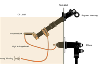 ما هو BAY - o - صافي الصمامات؟