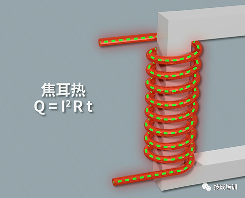 on-load loss on-load loss