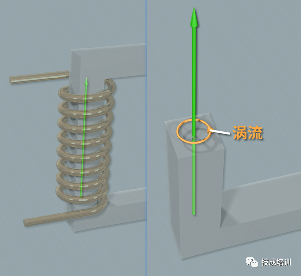 eddy current loss eddy current loss