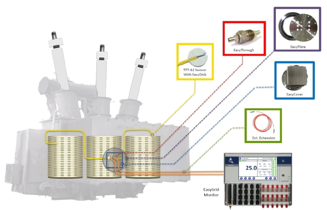 yawei power transformer