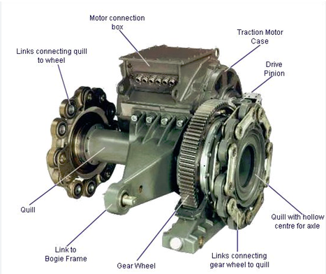 traction motor