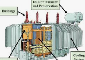 what is inside of the transformer?