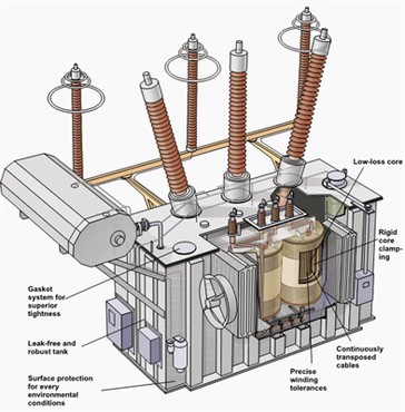 كيف يتم تصنيف محولات الطاقة؟