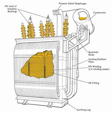 كيف تتجاوز شركة الطاقة المحولات؟