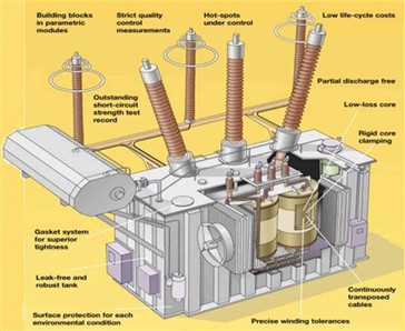 ما هو تحويل الطاقة لمحطة الطاقة النووية؟