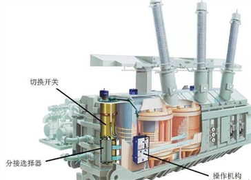هل يمكنك تشغيل مفتاح النقر على محول ثانوي مزوّد بالطاقة بدون تحميل؟--Yawei Tr...