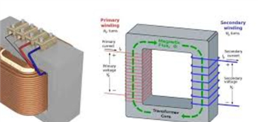 كيف يتم تشغيل ملف محول أساسي؟--محول Yawei