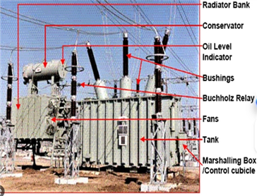 كيفية التحقق من محول الطاقة؟---محول Yawei