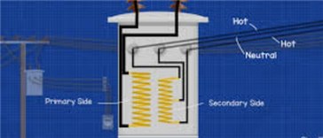ما الذي يوجد داخل محول عمود الطاقة؟---محول Yawei