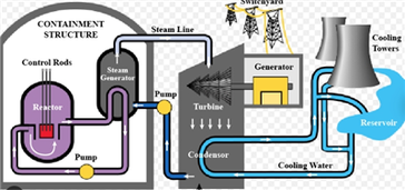 كيفية تحقيق ارتفاع وانخفاض الجهد في محولات الخطوة