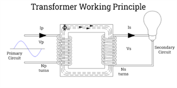 حاوية غير تنهية لمحولات 500 كيلو فولتاء: الفوائد الرئيسية