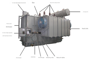 كيف يبدو محول الطاقة؟