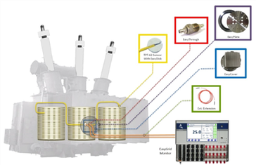 محولات OLTC و NLTC: الاختلافات والتطبيقات الرئيسية