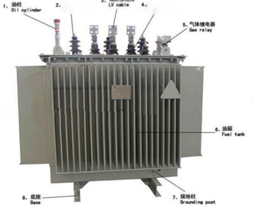 المحولات المعدنية غير المتبلورة: تعزيز الكفاءة
