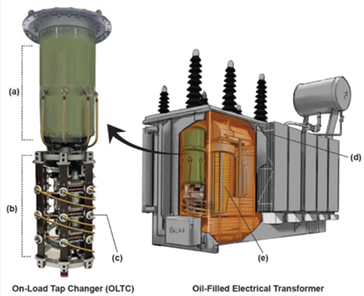 المفاتيح الكهربائية مقابل لوحة المفاتيح: شرح الاختلافات الرئيسية